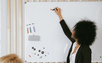 4 Personality Types – Supercharge your Communication Skills