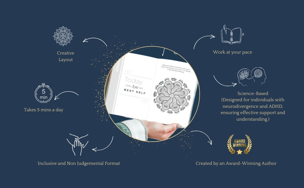 Features of Self care journal